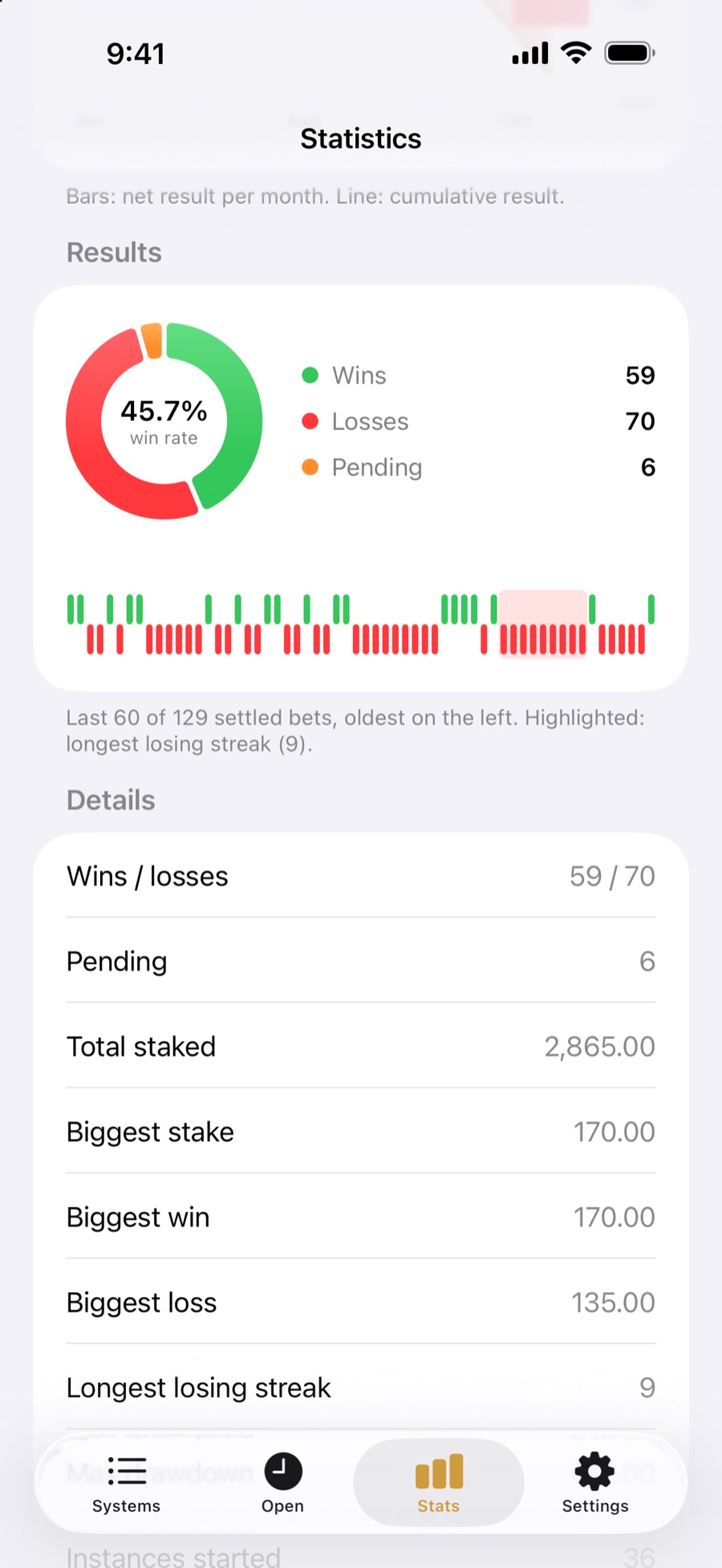 Results donut chart, recent results strip and detailed statistics
