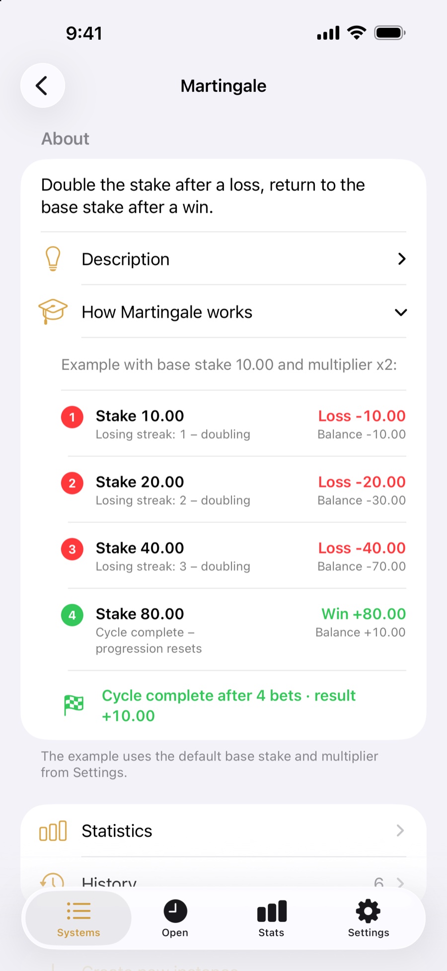 Step-by-step example of a Martingale cycle